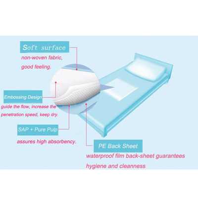 Droge Beschikbare het Bedstootkussens 60x90cm van Mesh Cover Medical Underpads SAP